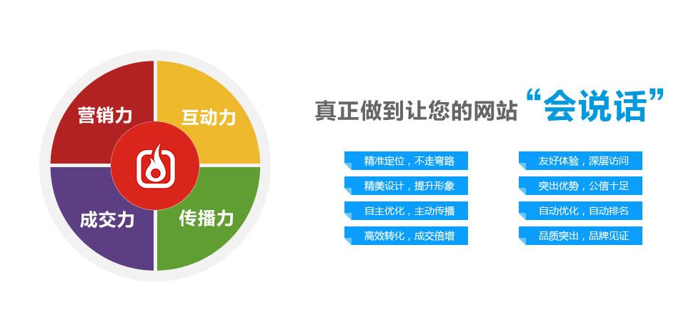 營(yíng)銷(xiāo)型網(wǎng)站建設(shè)對(duì)于企業(yè)的作用到底有多少效果呢？