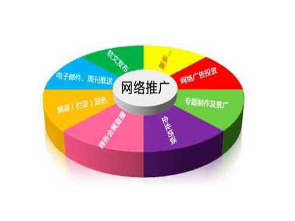 企業(yè)如何實(shí)現(xiàn)互聯(lián)網(wǎng)營銷效果更上一層選擇服務(wù)商關(guān)鍵之處